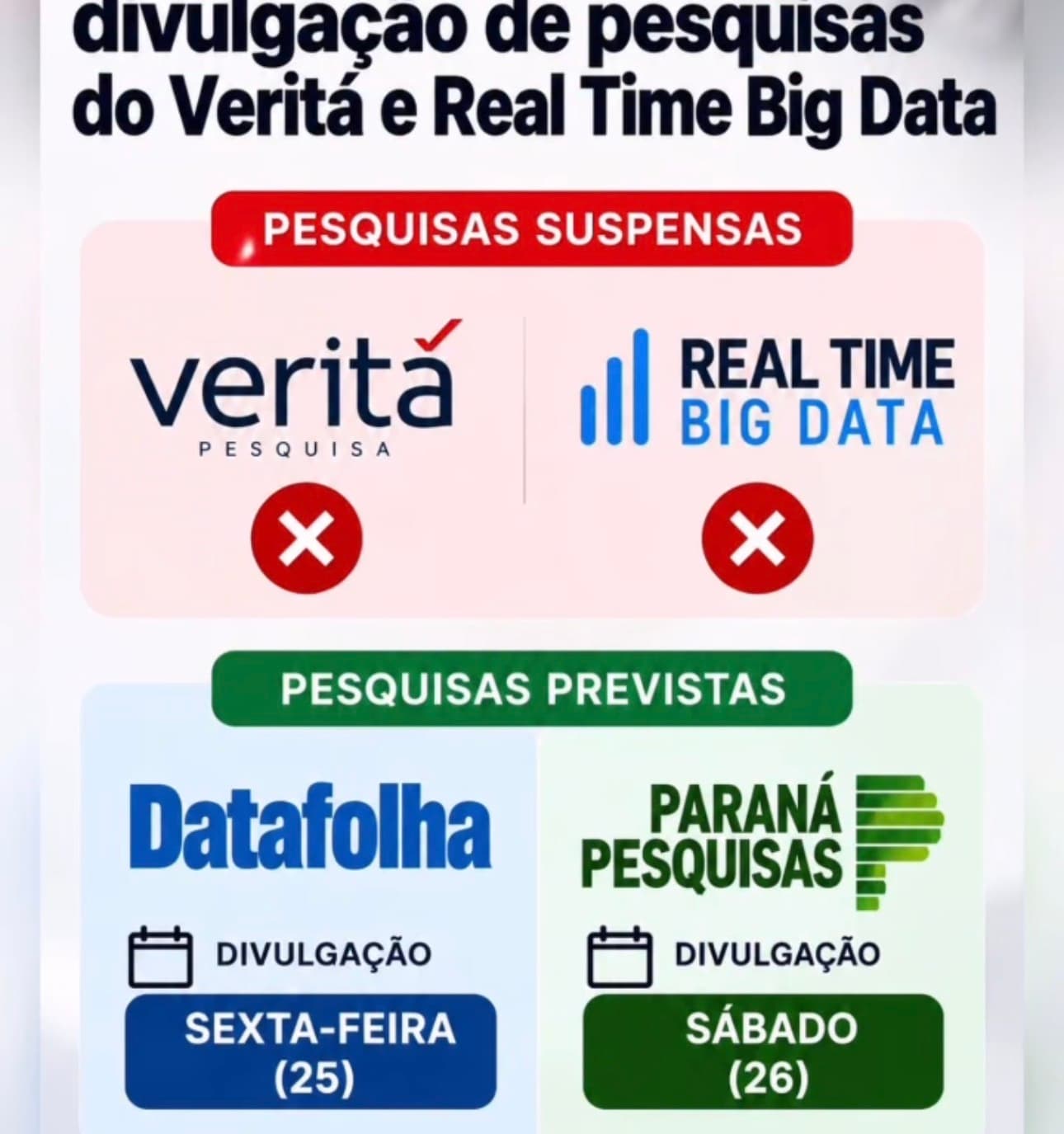 GUERRA DE NÚMEROS NO CEARÁ: As Decisões Judiciais que Paralizaram Pesquisas na Disputa entre Ciro Gomes e Elmano de Freitas